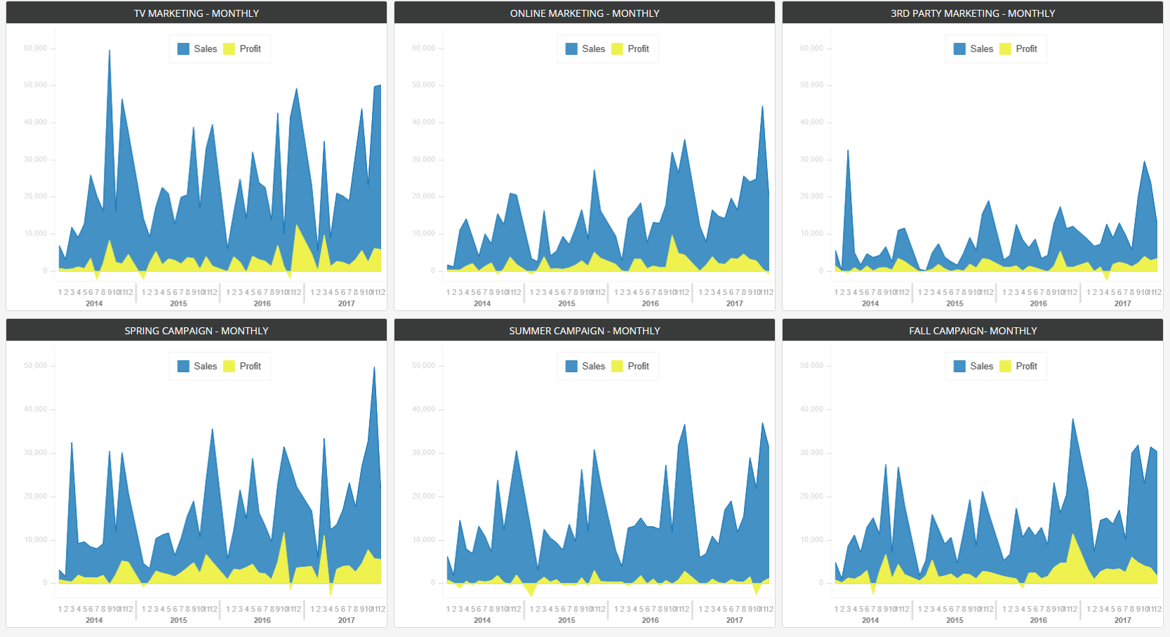 How to improve a visualization